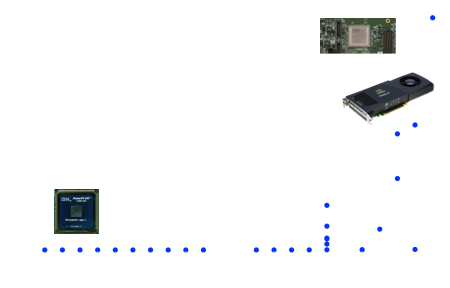 Graph showing processor core counts trending upward over time toward massively multi-core hardware