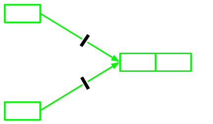 Streaming topology matching the reactive spreadsheet: kernels separated by single-entry queues so input is seen immediately